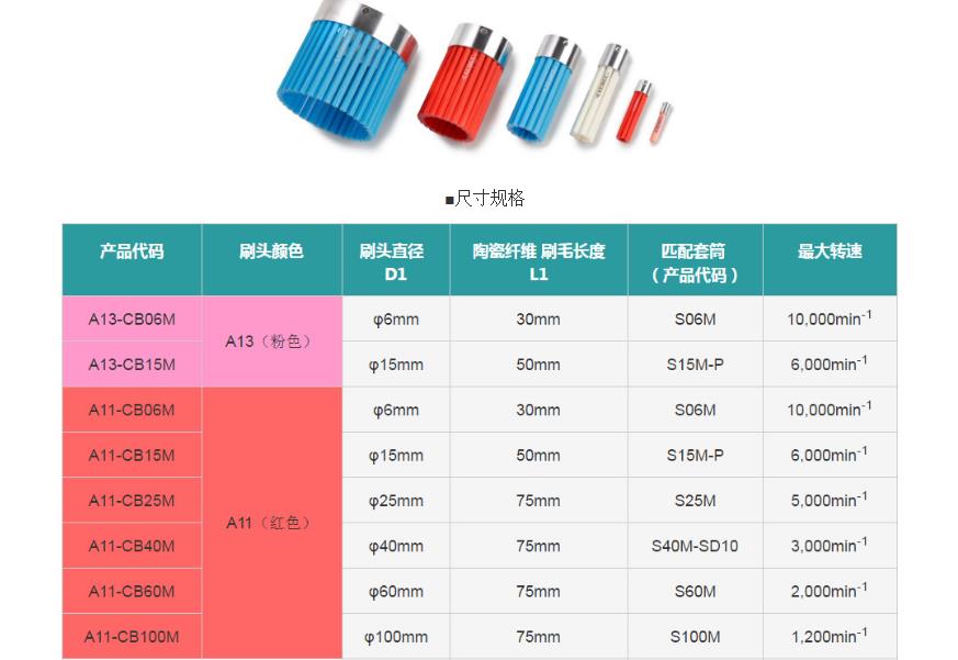 銳必克進(jìn)口刷A11-CB15M陶瓷刷直供特價纖維交叉研磨陶瓷刷